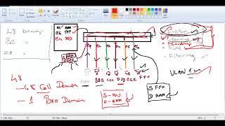 CCNP - Tamil - Part 1