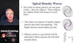 06 Module 11 5   Spiral Galaxies  Density Waves 10 50