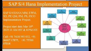 SAP SAP MM / EWM /SD / FICO / PP Implementation Projects Mar-2025 / Call: +91 7418 592 032