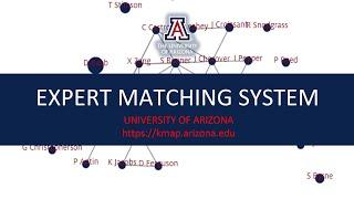 Knowledge Map: Expert Matching System