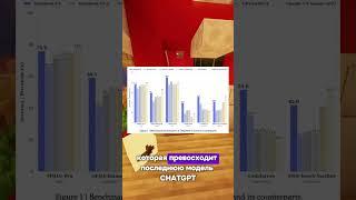 ChatGPT - ВСЁ #chatgpt #нейросети #новости