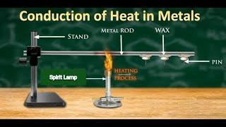 Conduction of Heat in Metals | Science Experiment