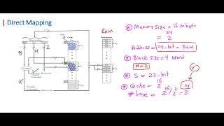 COA |Chapter 04  Cache Memory Part 05 | Direct Mapping  بالعربي