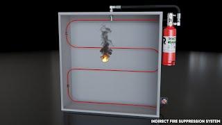 Indirect Fire Suppression System [System Overview]