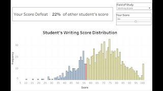 Tableau (project)   Making Dashboard of Students Exam Score Comparation