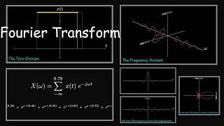 Continuous Time Fourier Transform explained visually