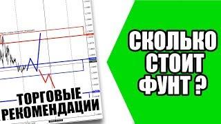 ЧЕТКИЕ ВНУТРИДНЕВНЫЕ СЦЕНАРИИ ТОРГОВЛИ – ТОРГОВЫЕ РЕКОМЕНДАЦИИ ОТ ЯНА СИКОРСКОГО