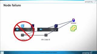 016 Node hardware failure in 2 Node SimpliVity cluster