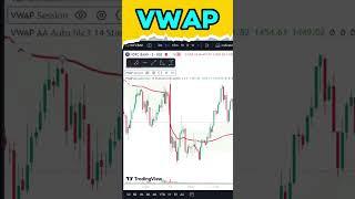 How to Use Vwap Indicators | Vwap strategy #shorts #jitendrabaghel #tradingtech