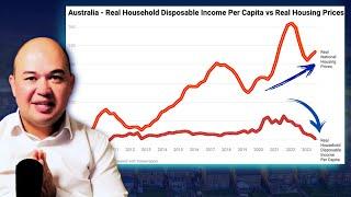 HOUSE PRICES VS INCOME GRAPH [The Numbers Don’t Lie!!!]