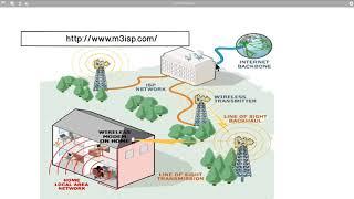 The Internet Backbone