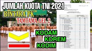 KUOTA ALOKASI BINTARA PK DAN TAMTAMA PK GEL 2 | Pendaftaran TNI 2021