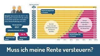 Muss ich meine Rente versteuern? Und wie viel?