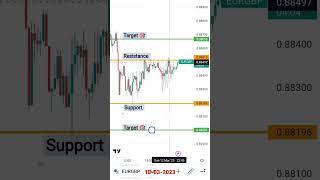 eurgbp pair levels update 