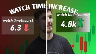 Increase YouTube Video Watch Time (Increase Audience Retention Rates)