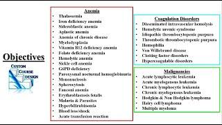 Hematology Review PODs Part 1 PA NP Didactic PANCE PANRE