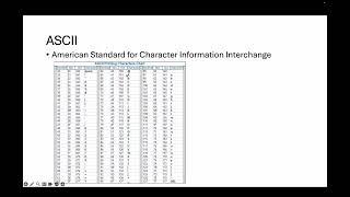 ASCII Characters in Python
