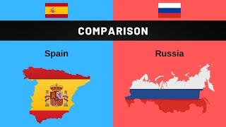 Spain  vs Russia Country Comparison  | Spain | Russia | Comparison