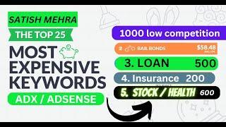 ADX ADSENSE keywords | Best High CPC CPM Keywords list Here | Low competitions Keywords list