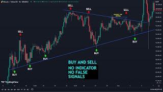 Most Accurate BUY and SELL | PULLBACK Trading Strategy Part-2 | Bearish | Avoid False Signals