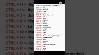 A to Z All shortcut keys in Ms word
