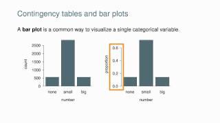 Exploring Categorical Data