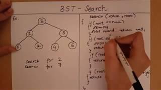 Binary Search Tree - Search Pseudo Code