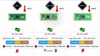 New Raspberry Pi Pico 2 vs pico 1 comparison  | What they don't tell you | No Wifi?!