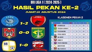 Hasil Lengkap Liga 1 2024 Pekan 2 - PSBS Biak 1-2 PSM - Barito 1-0 Madura - Liga 1 Indonesia 2024