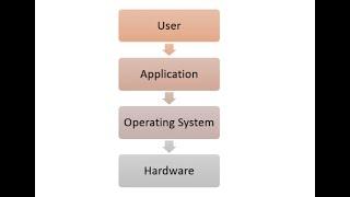 Performance Testing-Demo2-April22-KYC-Know Your Computer-System configuration, Private IP, Public IP