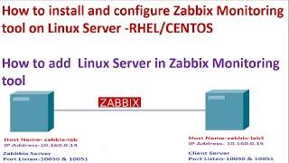 How to install Zabbix monitoring tool on Centos 7 ? | Zabbix Server installation and configuration