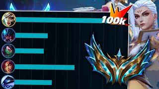 100K DAMAGE RIVEN - HOW TO 1V9 IN CHALLENGER