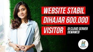 Optimasi Website Agar Lebih Cepat Dengan Hosting Terbaik