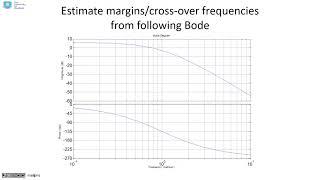 A rapid introduction to gain and phase margins