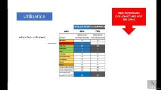 Workforce management Real Time Analyst - learn Management