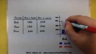 Statistics - Displaying data tables and bar charts