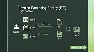 Invoice Furnishing Facility (IFF)