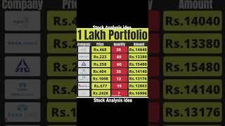 1 LAKH PORTFOLIO BEST STOCK