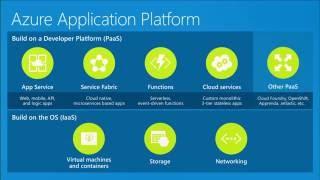 Build modern e-commerce solutions on Microsoft Azure