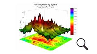 Hot Keys to Zoom in 3D Graphs