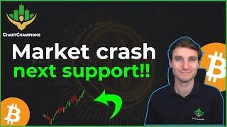 BTC CRASH INTO SUPPORT. CCPool vs TSLA -. Bitcoin Technical Analysis.