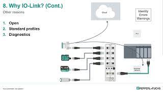 Learn More about the Integration of IO-Link Technology