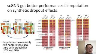 scGNN: a novel graph neural network framework... - Juexin Wang – GenCompBio - Talk - ISMB/ECCB 2021