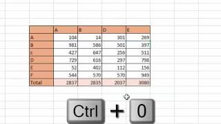 Most Useful Microsoft Excel Shortcut Keys