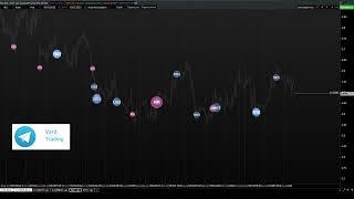 Ищем вход в сделку по газу. Фьючерс на газ ( ng ) 15.02.2023