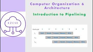 CO37 - Introduction to Pipelining