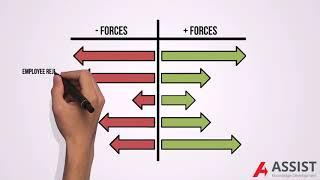 What is Force-field Analysis?