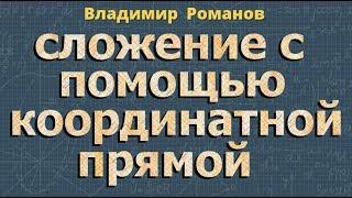 СЛОЖЕНИЕ ЧИСЕЛ С ПОМОЩЬЮ КООРДИНАТНОЙ ПРЯМОЙ 6 класс