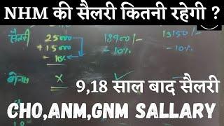 संविदा CHO vs GNM vs ANM की सैलरी  ,CHO final cut off 2024 | anm final cut off  #chofinalcutoff