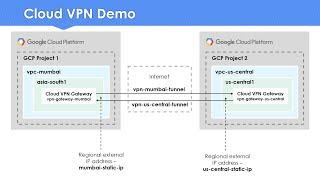 GCP Professional Network Engineer Certification Prep - Cloud VPN | Static Routing Pros & Cons